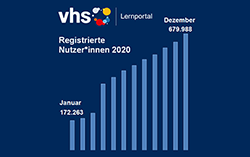  Deutscher Volkshochschul-Verband e. V.